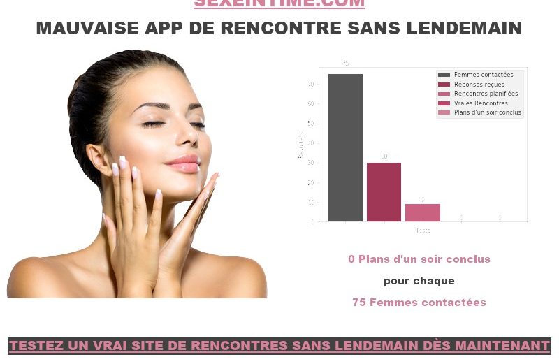 Avis & test site SexeIntime – légal ou Non? – Voyez nos résultats