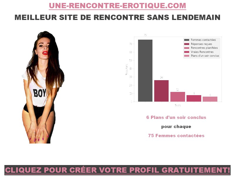 Tests Sur Une-Rencontre-Erotique France